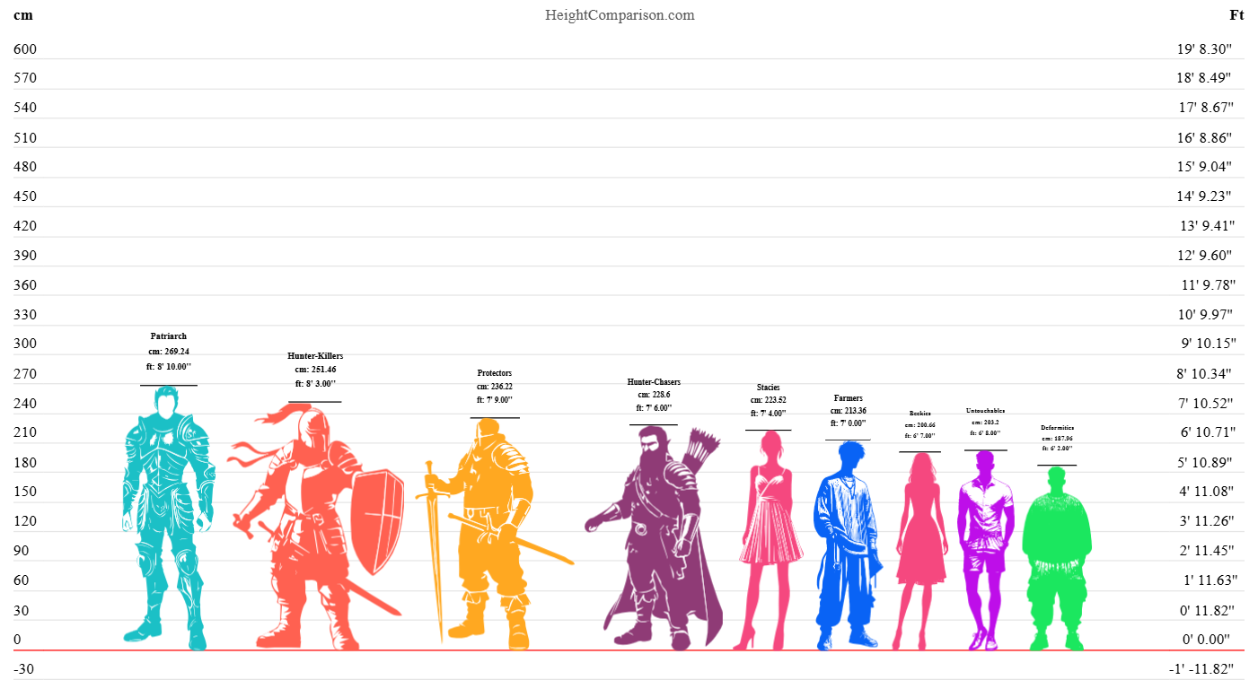 4756820_HeightComparison-chart.png
