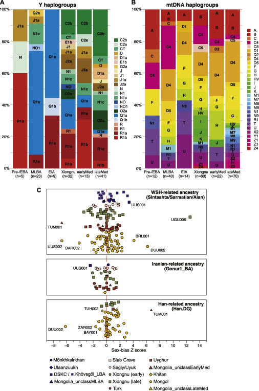 1-s2.0-S0092867420313210-figs2.jpg