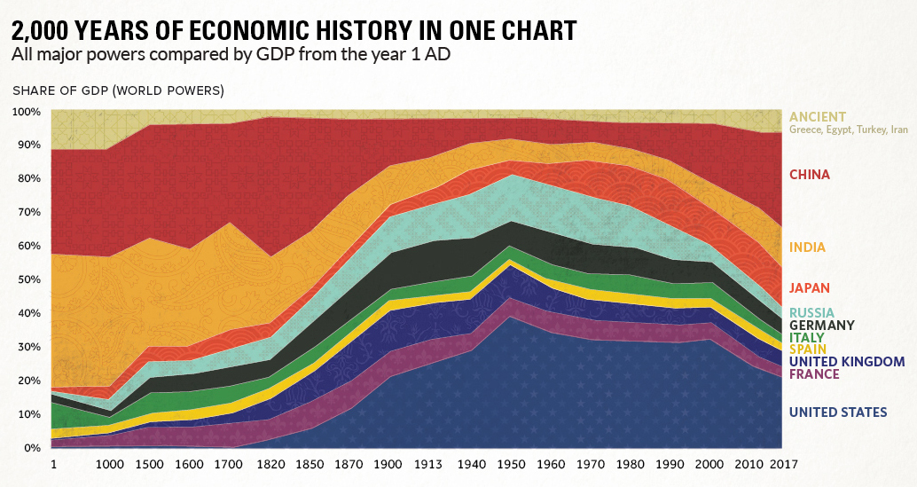 www.visualcapitalist.com