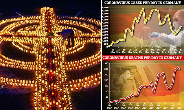 Germany lights hundreds of candles in memory of over 4,000 coronavirus victims