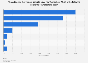 www.statista.com