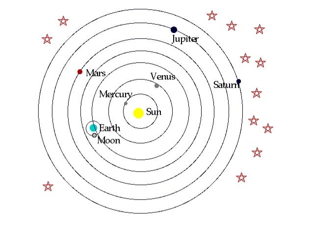 heliocentric-model-and-copernicus-11-638.jpg