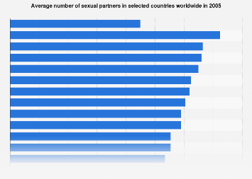 www.statista.com