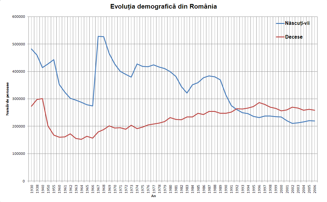 Evolutia_demografica_din_Rom%C3%A2nia.png