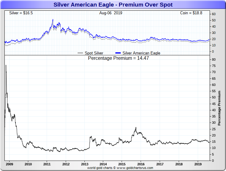 Silver_Price_American_Silver_Eagle_Coin_Premium_SD_Bullion.png
