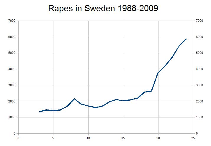 rapesinsweden1998-2009.jpg