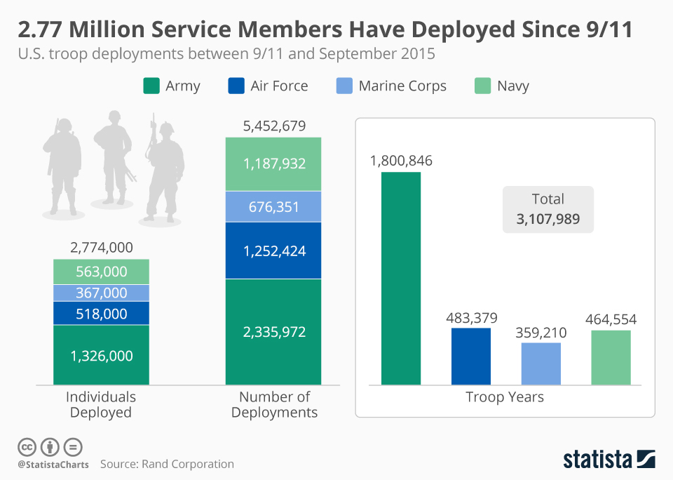 www.statista.com