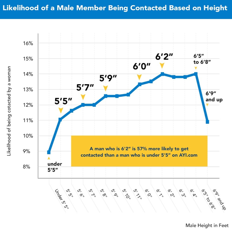 753px-Male-height-chart.png
