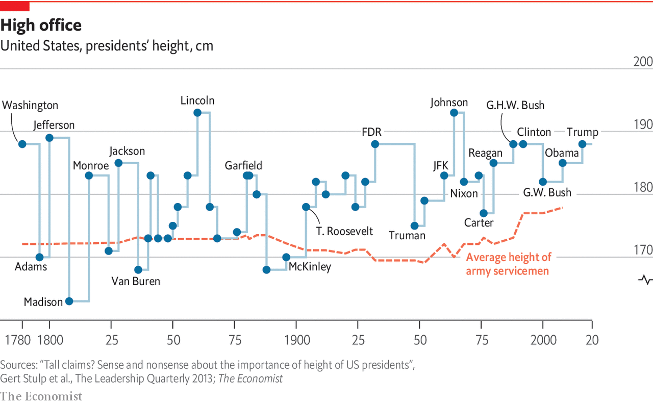 www.economist.com