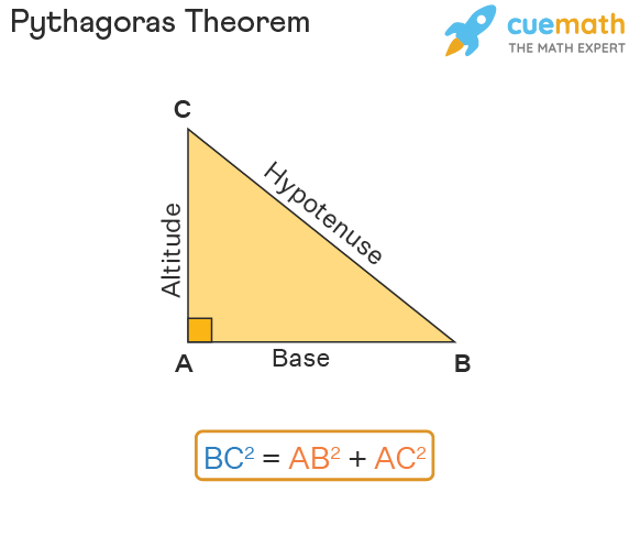 pythagoras-theorem-01-1640051713.png