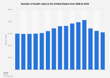 www.statista.com