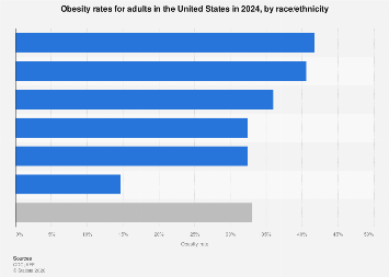 www.statista.com