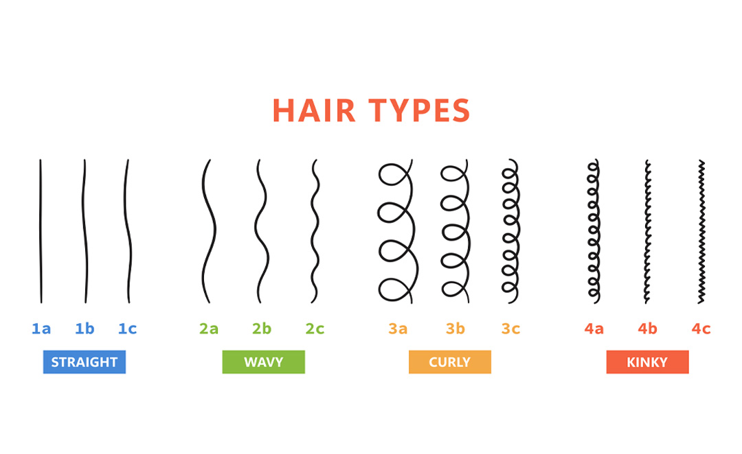 Curly Hair Types Chart: Find Your Curl Pattern | Pantene