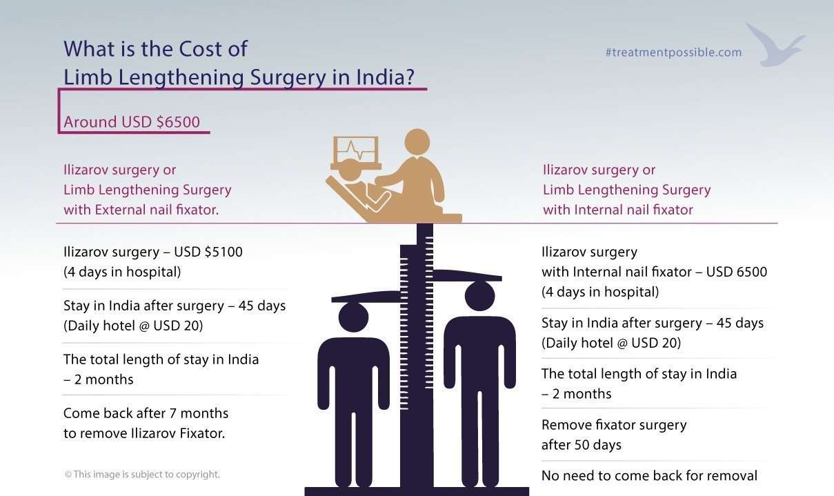 what-is-the-cost-limb-lengthening-surgery-in-india.jpeg