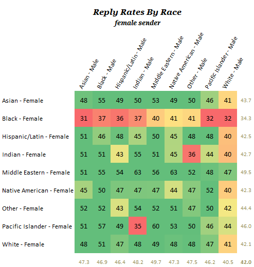 Dating: Your 'Race' Counts! – Controversial Data from OkCupid - That  Japanese Man Yuta