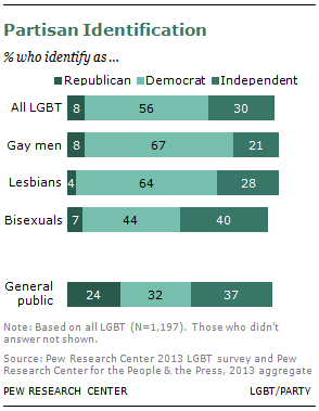 SDT-2013-06-LGBT-7-01.png