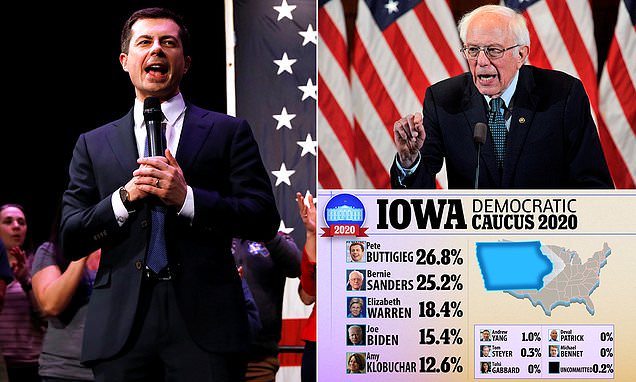 More Iowa poll results keep Pete Buttigieg in the lead - but Bernie Sanders climbs by 0.1%