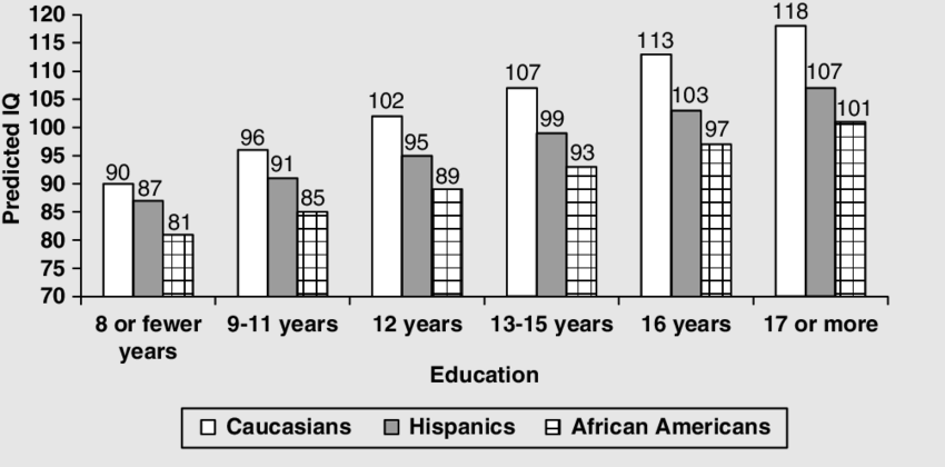 r/cognitiveTesting - A lesson on the genetics of intelligence