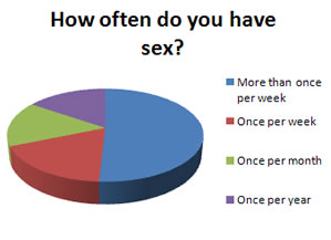 sex-frequency_nonh6n.jpeg