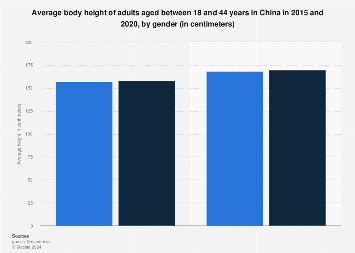 www.statista.com