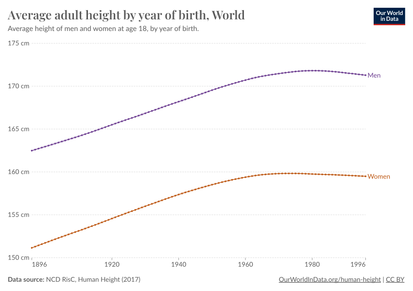 average-height-by-year-of-birth.png