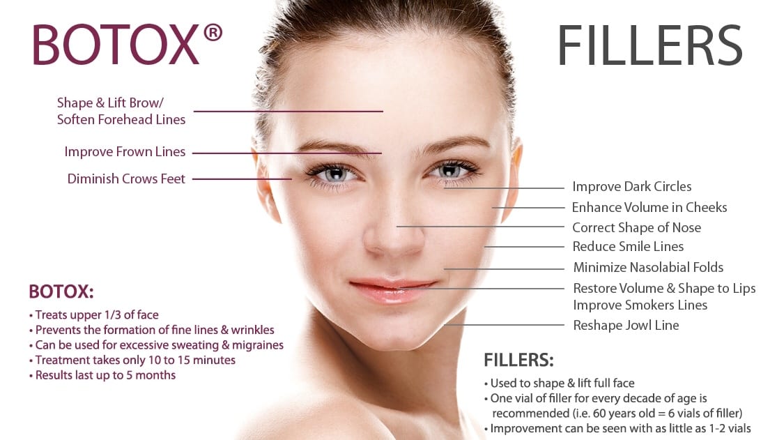Botox-Fillers-Dermatology.jpg