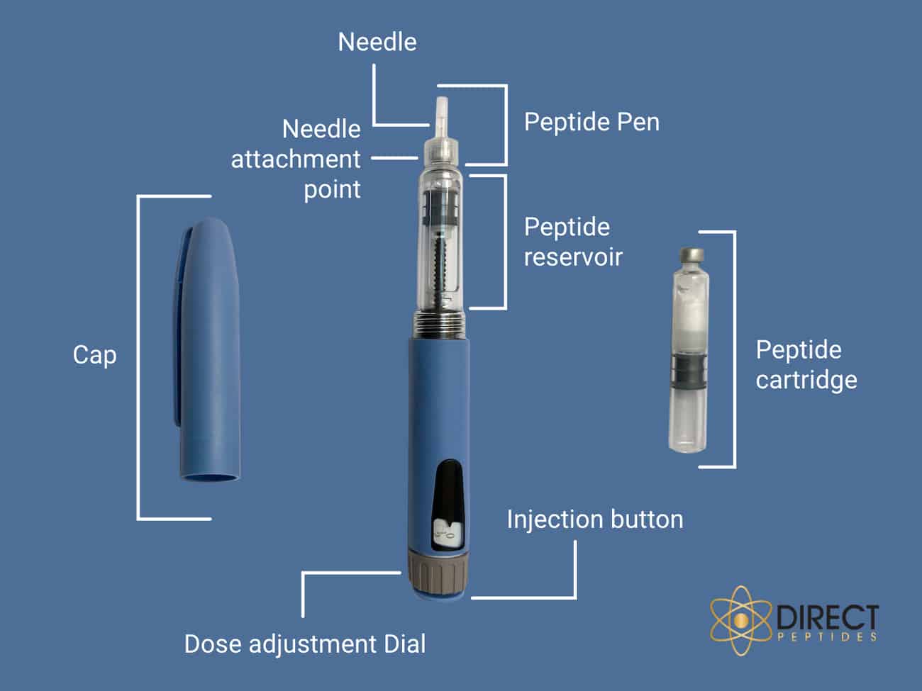 BUY HGH Peptides Pen and Cartridge | Direct Peptides