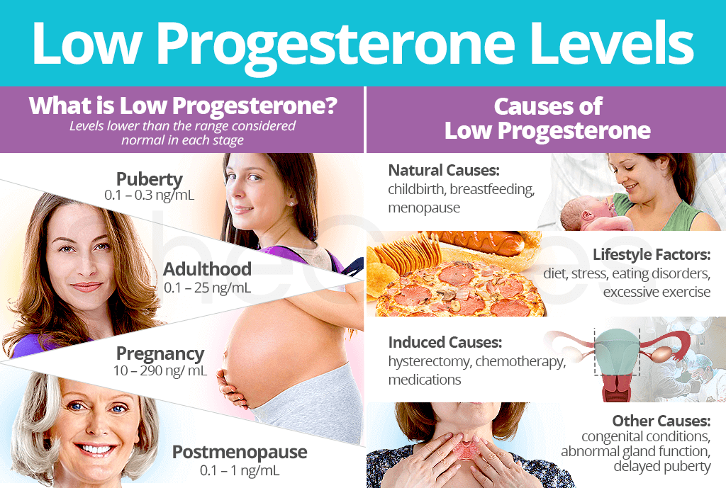 hormones-causes-of-low-levels.png