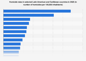 www.statista.com
