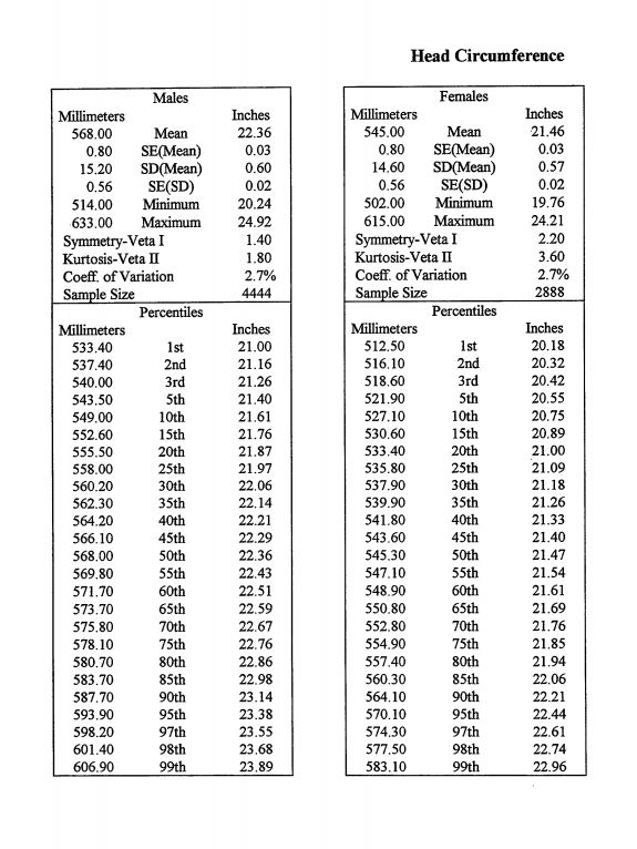 Head-Circumference.jpg