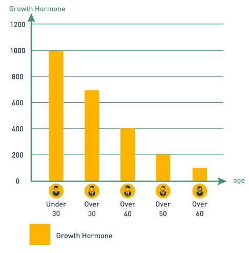 HGH-Levels-in-Men-by-Age.jpg
