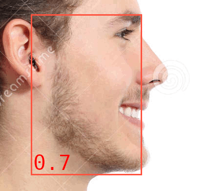 Facial depth ratio