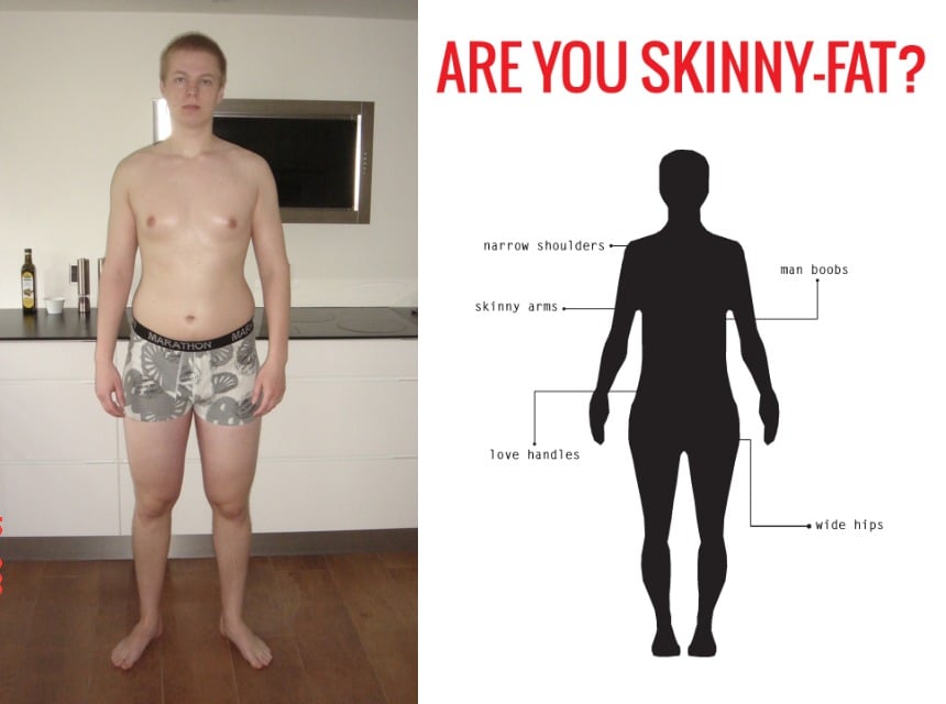 Skinny-Fat.jpeg