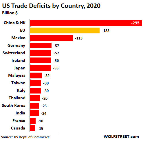 US-trade-2021-02-07-deficits-by-country-2020.png