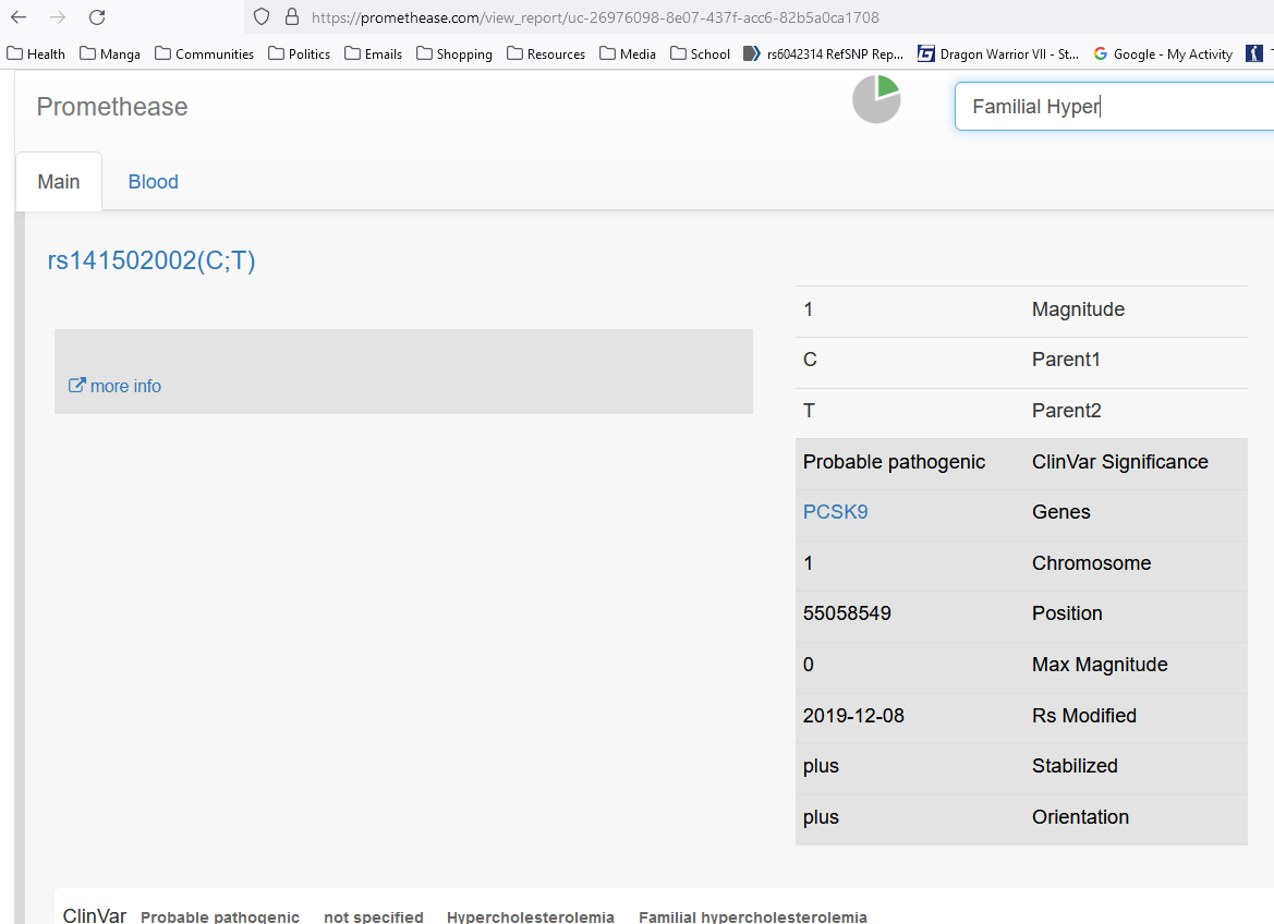 pcsk9-png.633674