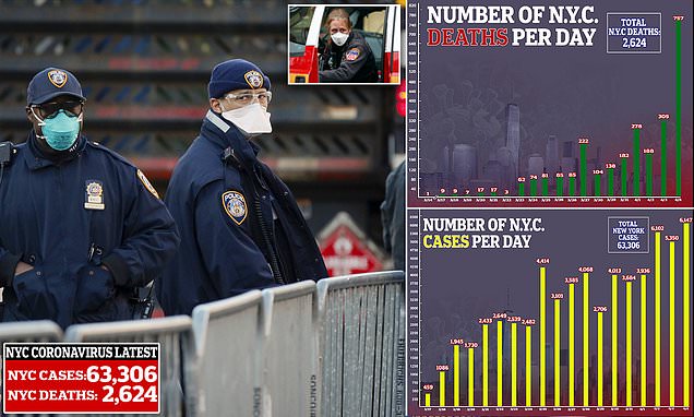 Law and order fears for NYC as nearly 10,000 NYPD and FDNY members out sick and the city