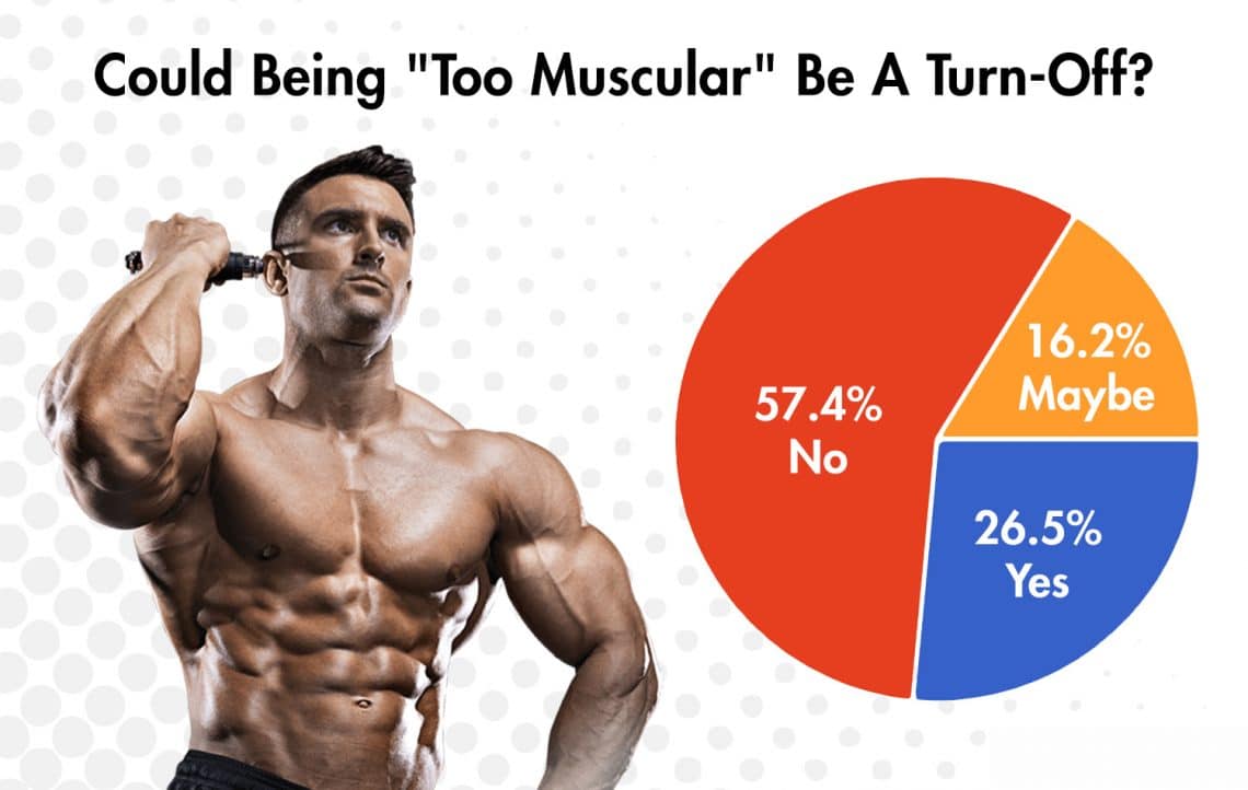 too-muscular-2-1140x722.jpg