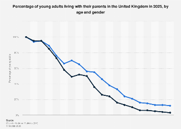 www.statista.com