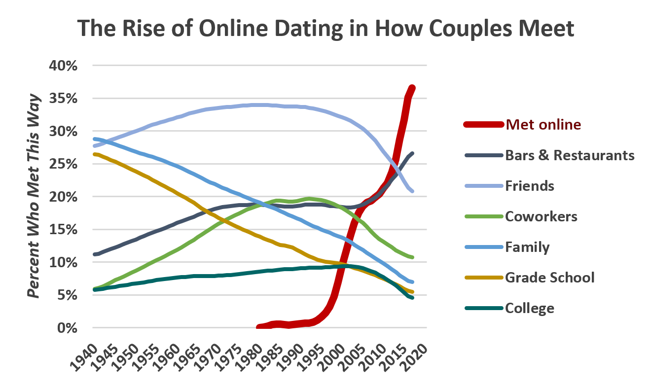 Rise_of_meeting_online.png