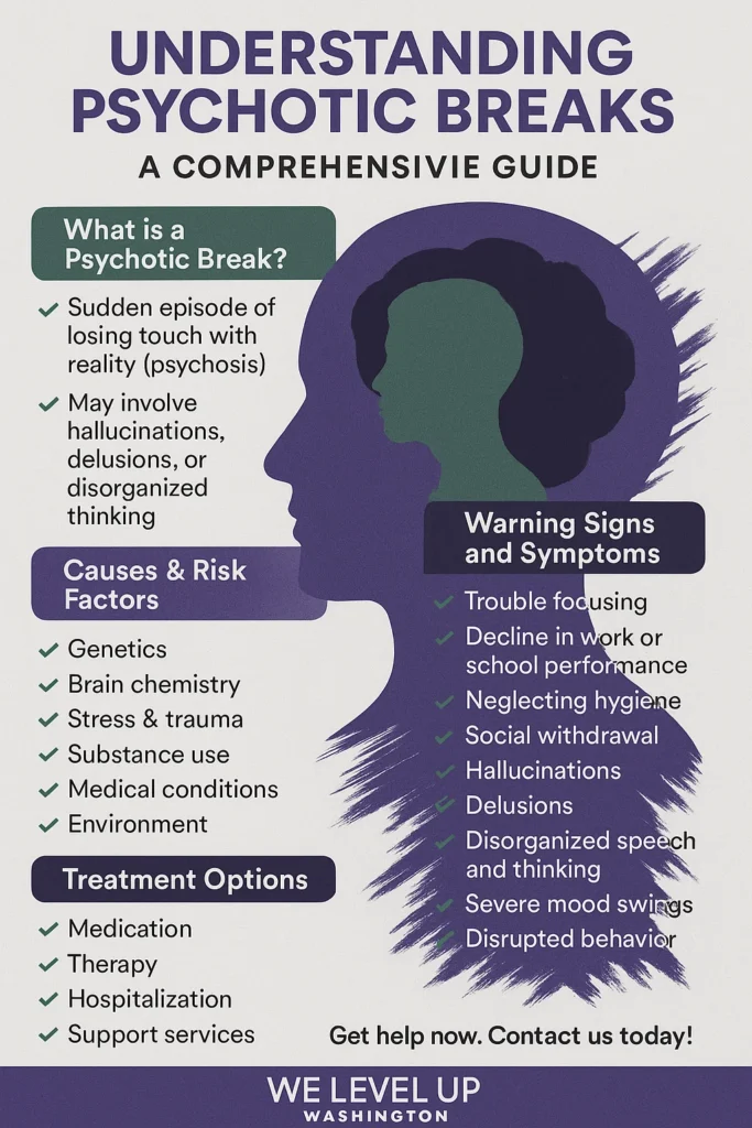 psychotic-breaks-infographic-683x1024.webp
