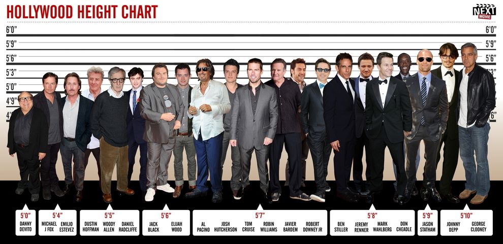 Every Male Celebrity Is Actually Really, Really Short | Actors ...