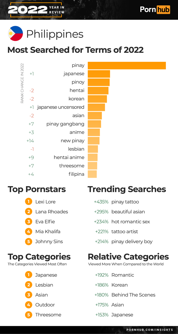 pornhub-insights-2022-year-in-review-philippines_.png