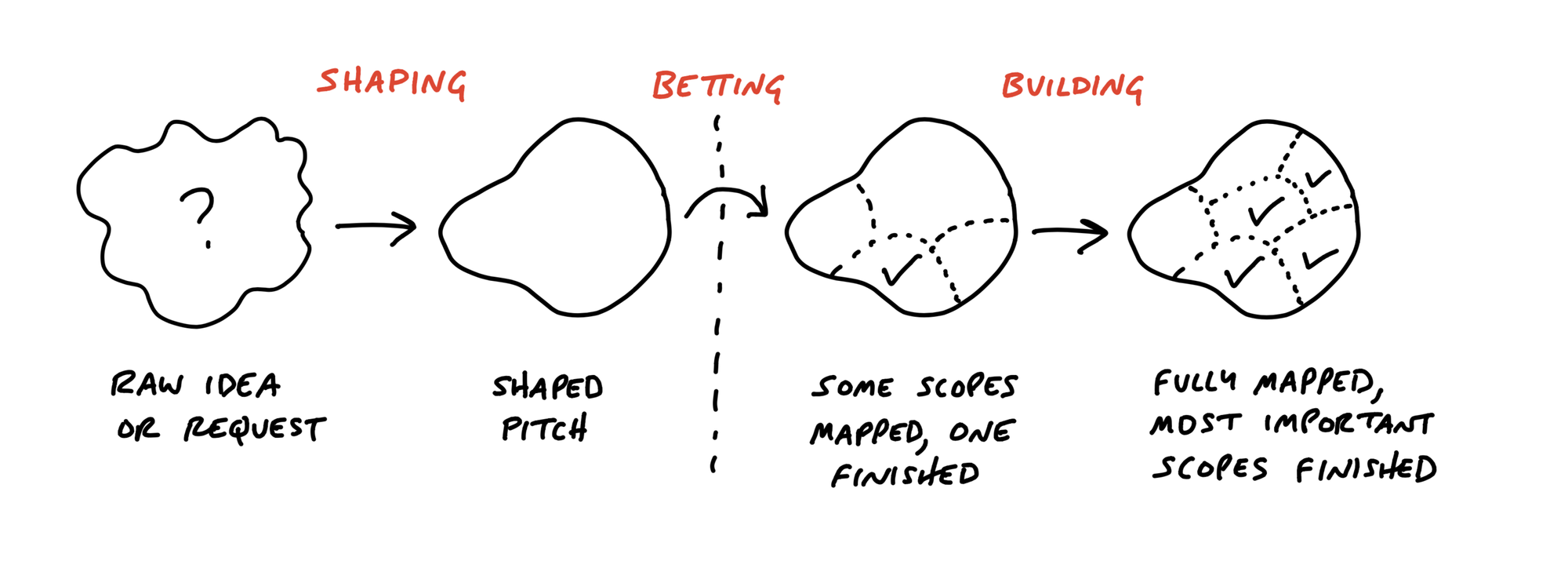 agilefirst.io