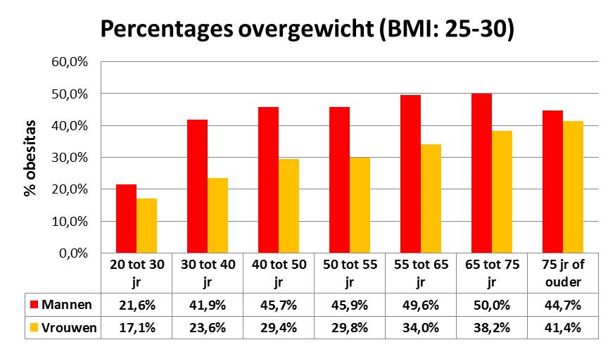 bmi%2025-30.jpg