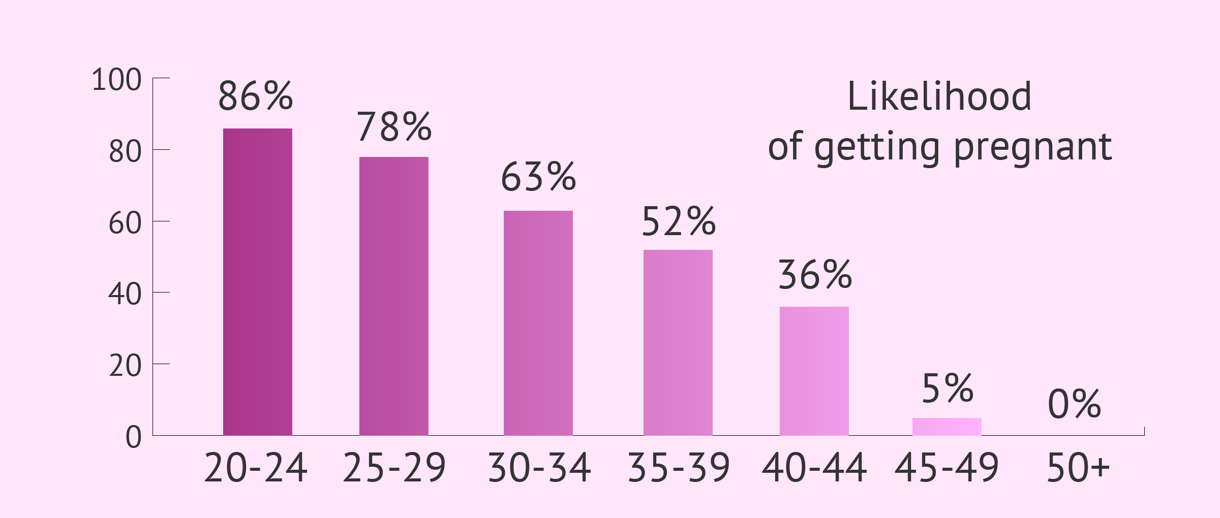 female-fertility-rates-by-age-chart.png