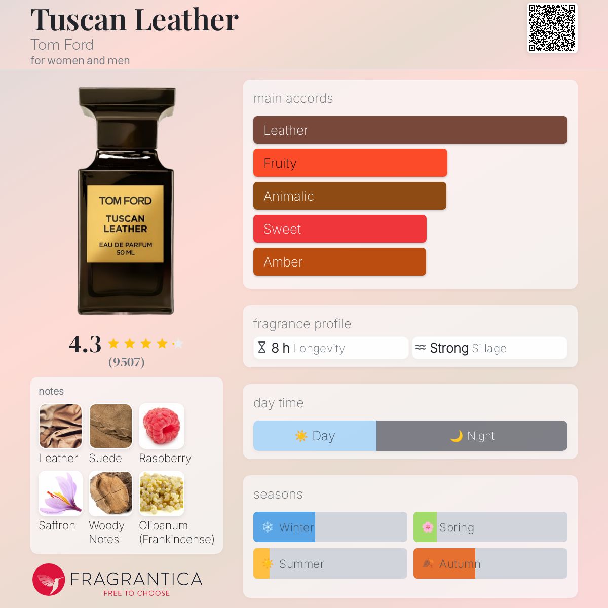 www.fragrantica.com
