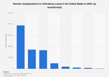 www.statista.com