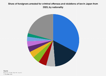 www.statista.com