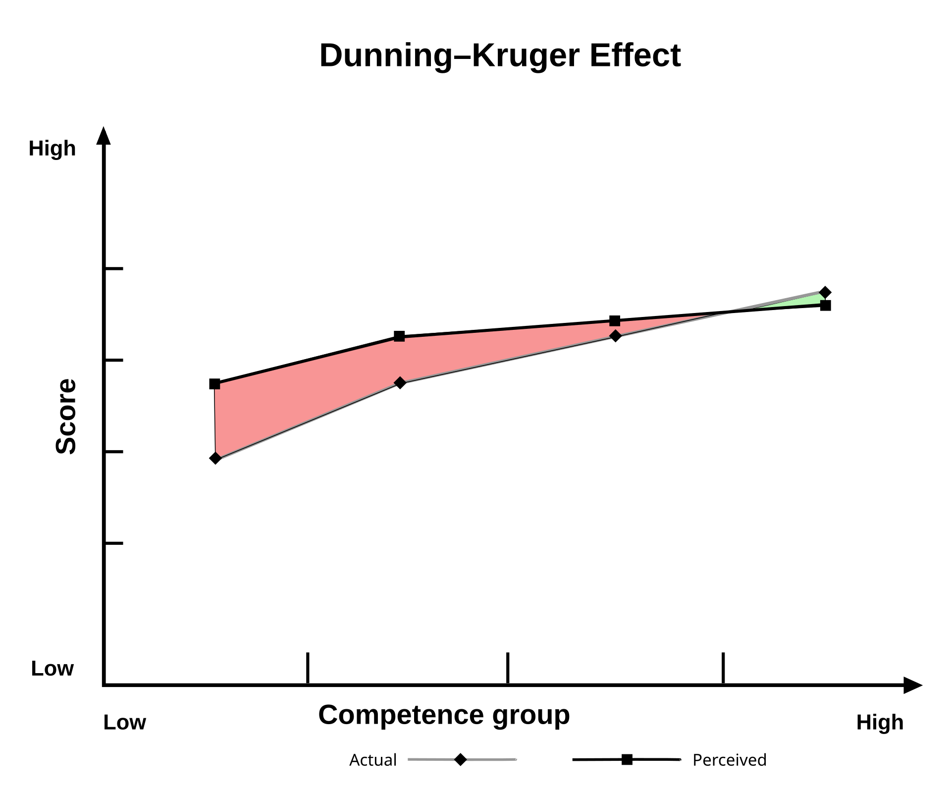 1920px-Dunning%E2%80%93Kruger_Effect2.svg.png