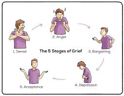 Curve of Change: The 5 Stages of Grief and the Covid-19 Pandemic ...